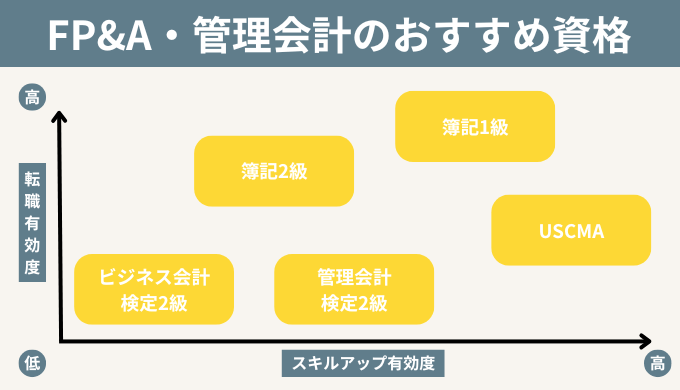 本当に意味のあるFP&A・管理会計の資格5選