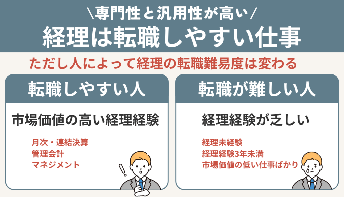 経理は転職しやすい？難しい？【経理は転職しやすいです！】