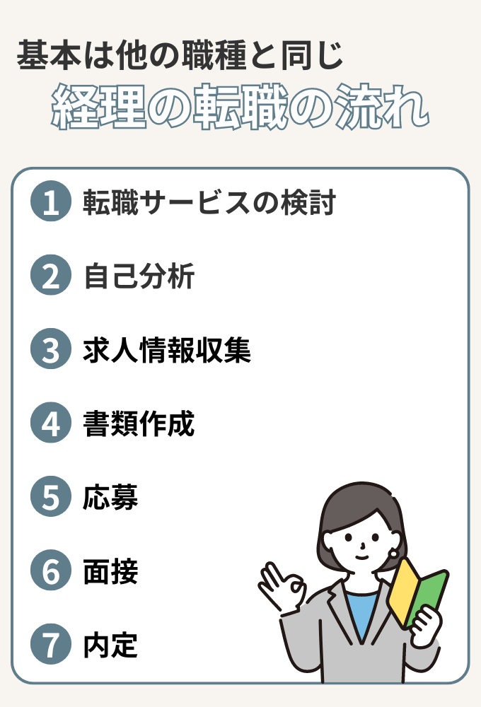 経理の転職の流れ【基本は他の職種と同じ】