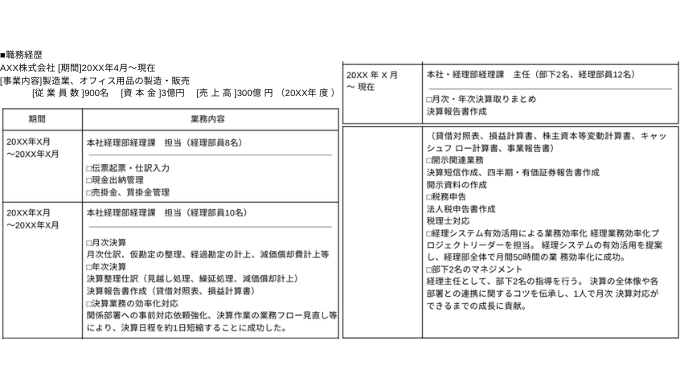 職務経歴