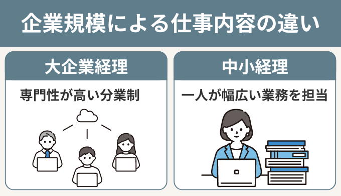 規模による仕事内容の違い