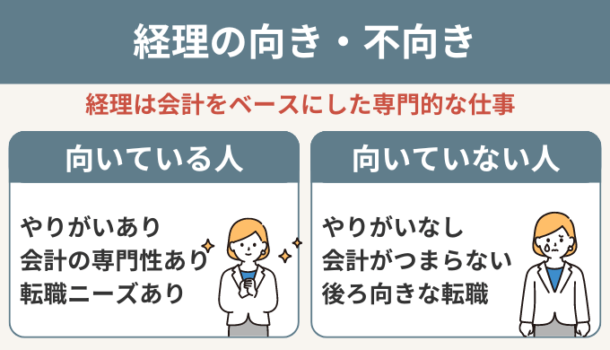 経理に向いている人・向いていない人の特徴