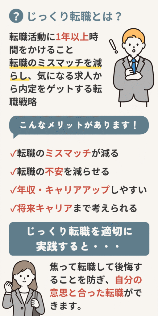 じっくり転職とは転職活動に1年以上かけること