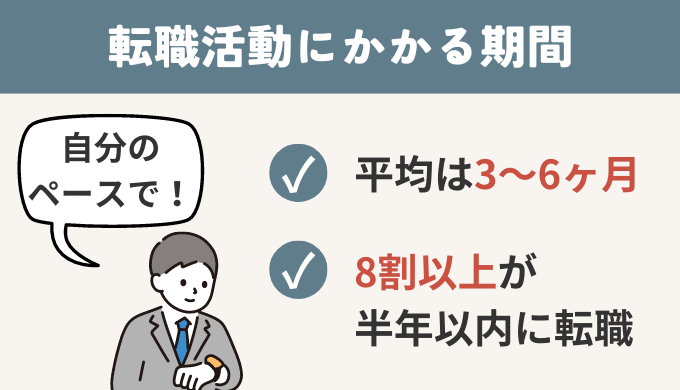 転職活動にかかる期間の平均は3〜6ヶ月