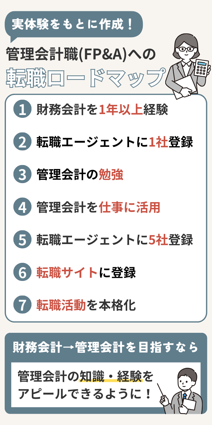 管理会計職(FP&A)への転職ロードマップ